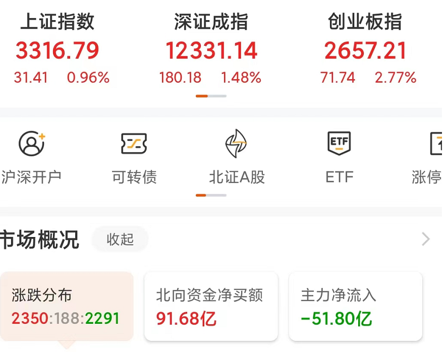 赚指数不赚钱什么意思-今天a股涨31点，为什么赚指数不赚钱？什么情况？下周一怎么走？-优创圈