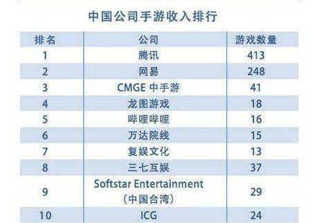 手游赚钱游戏排行榜第一名_手游赚钱游戏可提现的平台_手游什么游戏赚钱最快