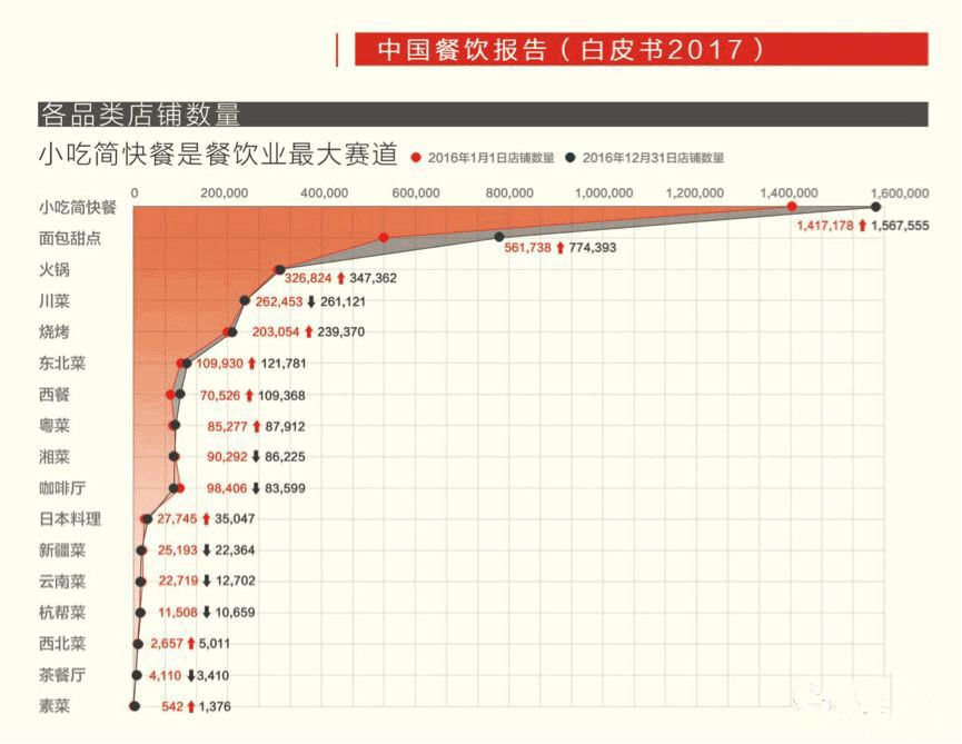 现在做什么外卖最赚钱-纯外卖必死？！有顾客点餐可以赚钱，为什么还会死？-优创圈
