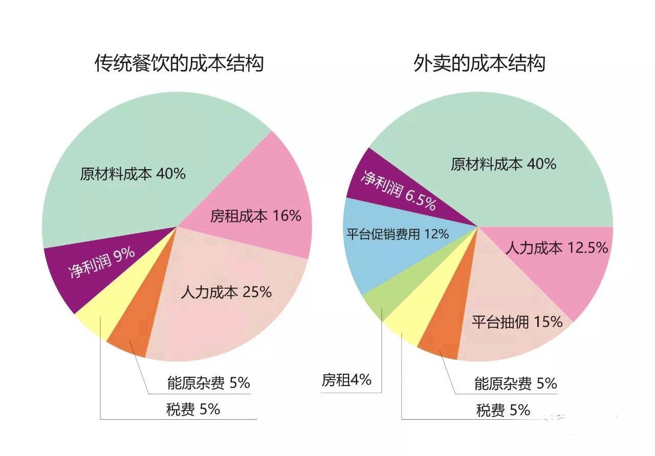 外卖赚什么钱_做外卖赚不赚钱_现在做什么外卖最赚钱