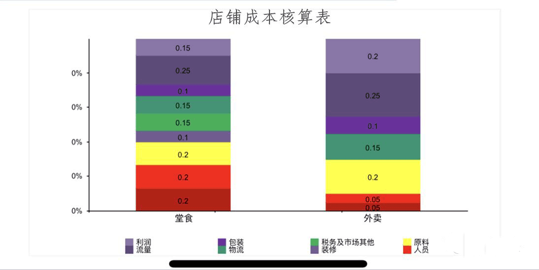 做外卖赚不赚钱_现在做什么外卖最赚钱_外卖赚什么钱