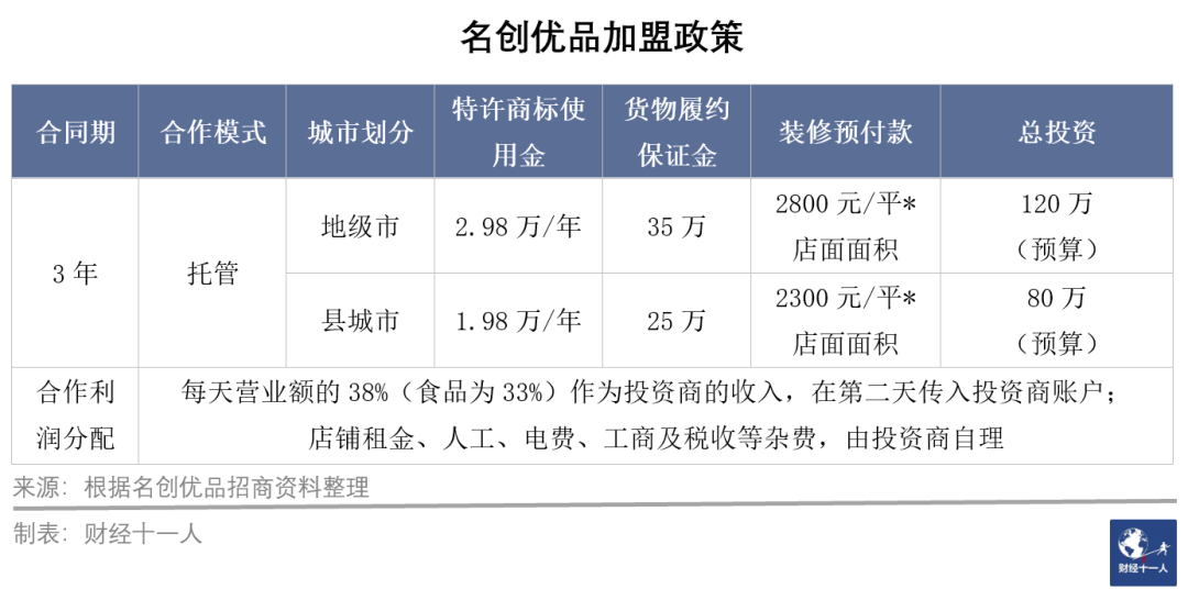 加盟食品店多少钱_加盟店食品店_加盟什么食品店最赚钱