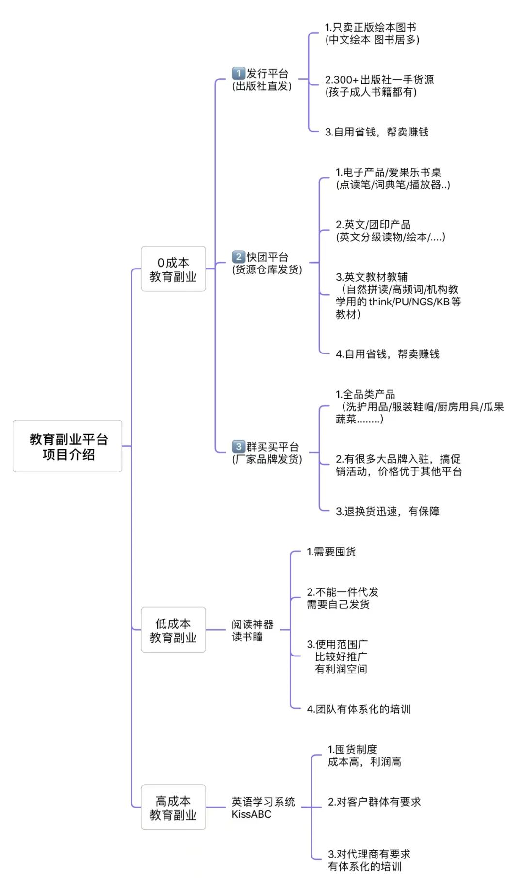 副业是什么意思啊_副业是哪些_副业是什么行业