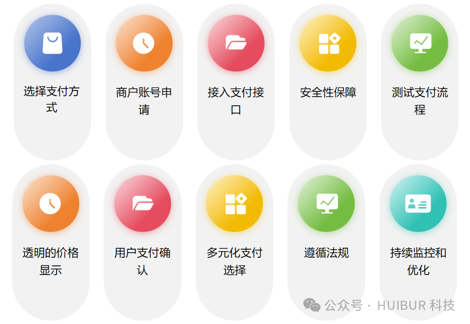 卖什么小东西赚钱快-自己怎么做小程序？如何通过小程序卖东西赚钱？如何确保产品有竞争力？-优创圈