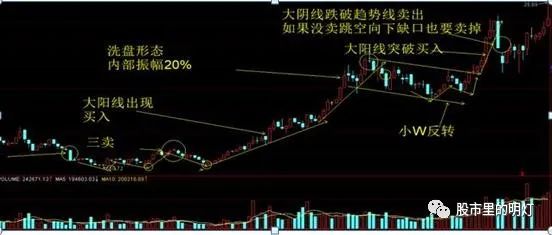 为什么庄家能赚钱_庄家赚钱吗_庄家赚钱的原理