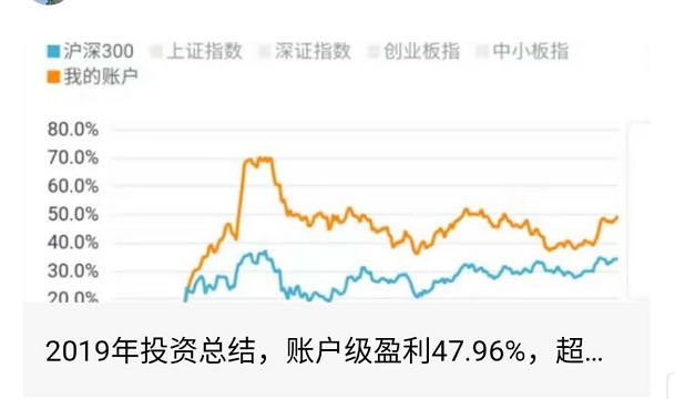 把炒股当副业_炒股挣了很多钱_炒股变成副业赚钱