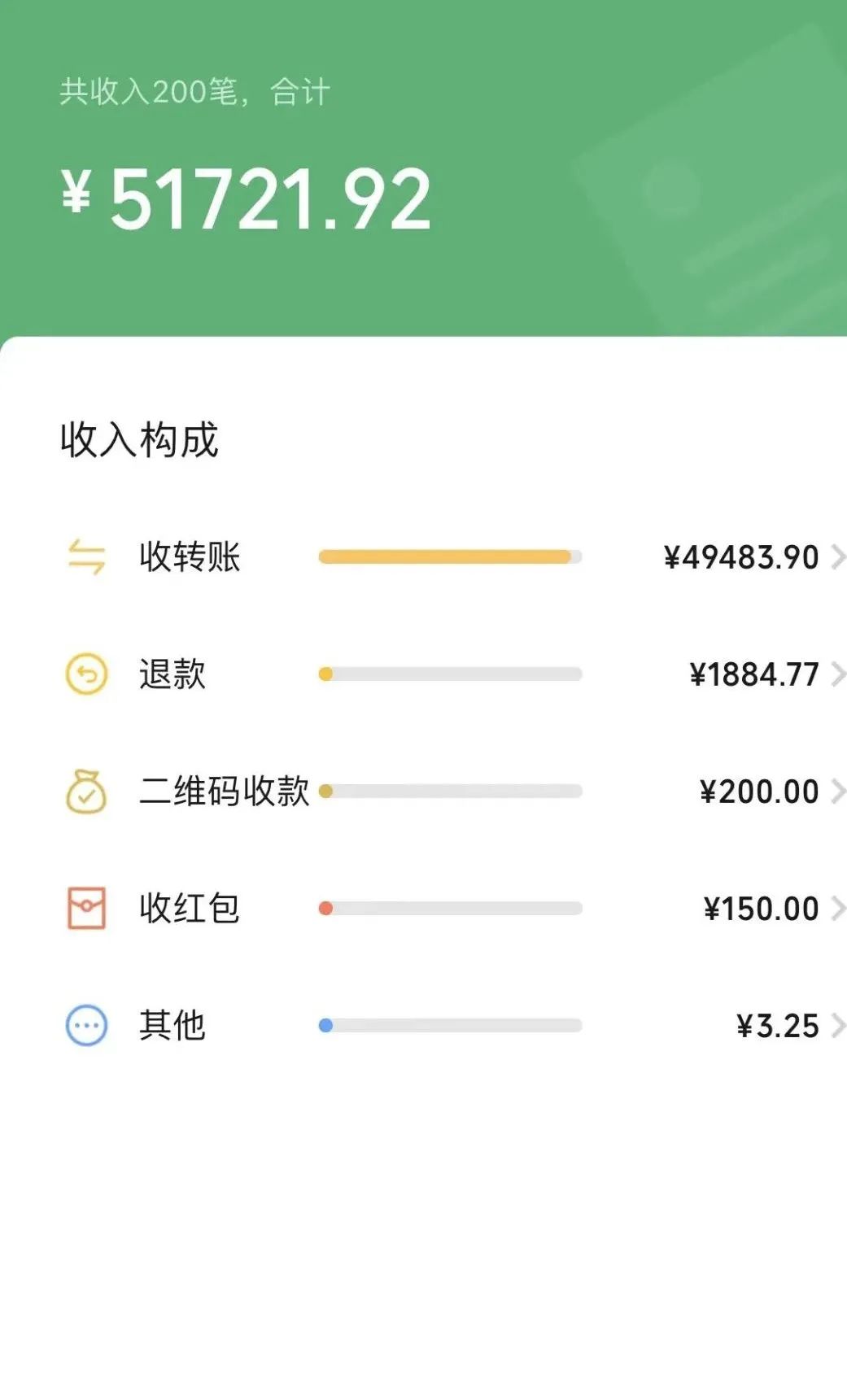 能赚钱做任务的软件有哪些_做什么能赚钱一年50万_能赚钱做任务的软件