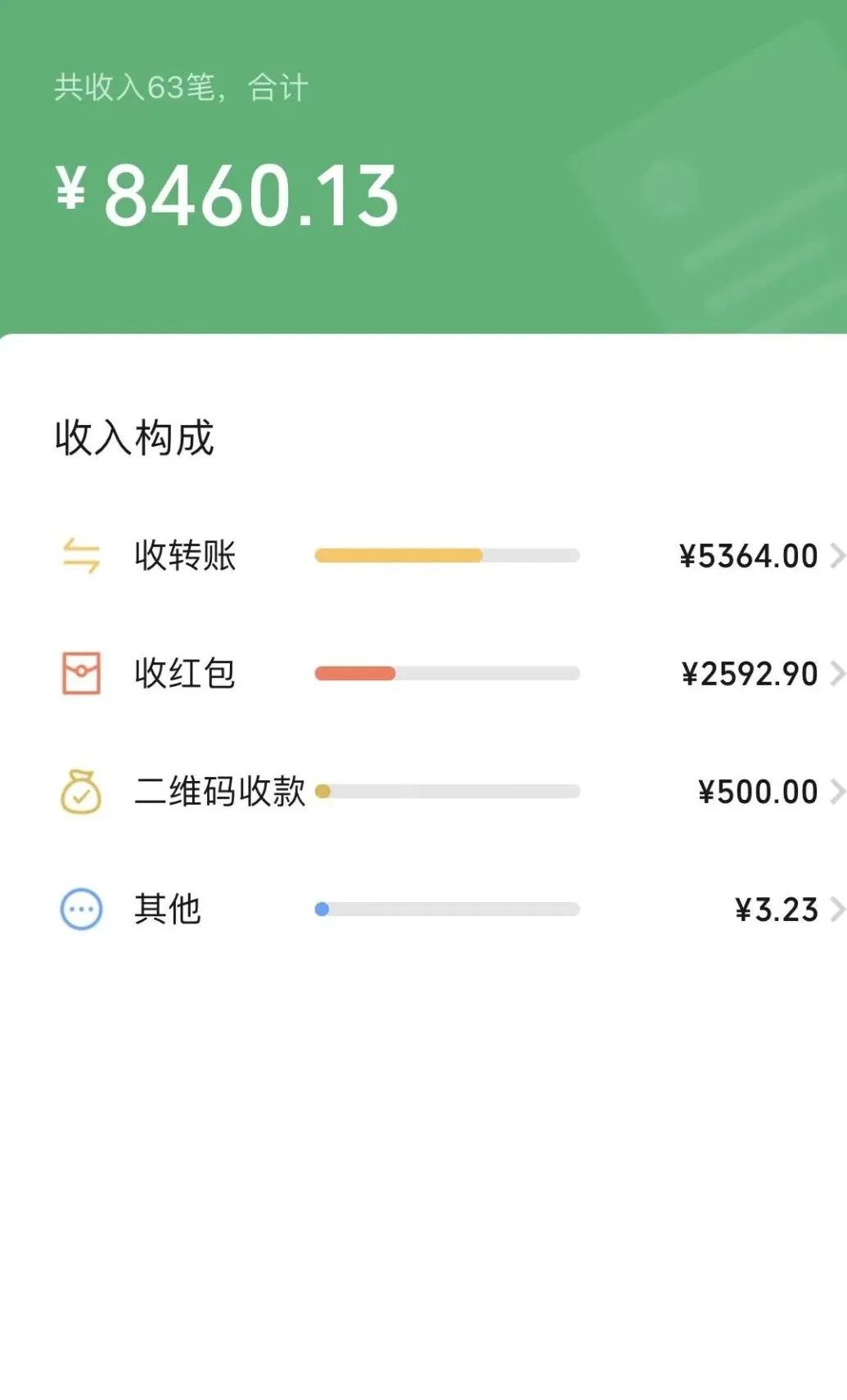 能赚钱做任务的软件有哪些_做什么能赚钱一年50万_能赚钱做任务的软件