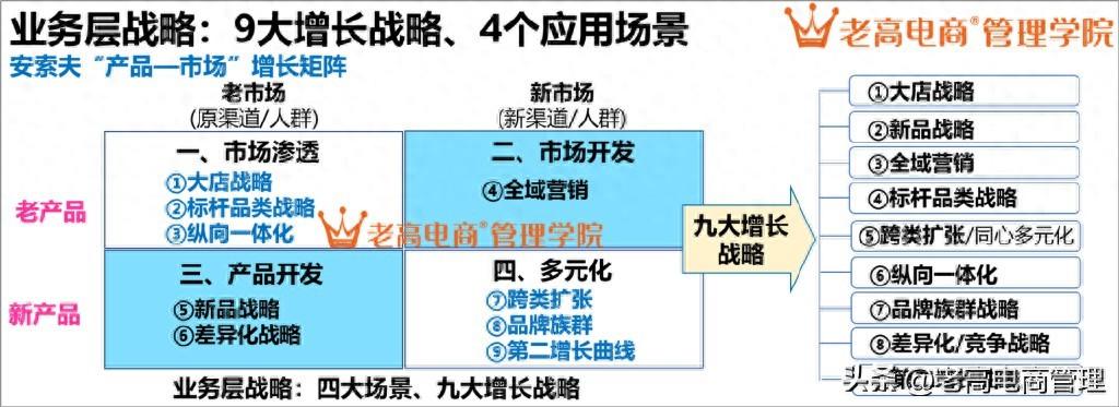 现在做什么电商赚钱快-电商寒冬：业绩增长9大打法-优创圈