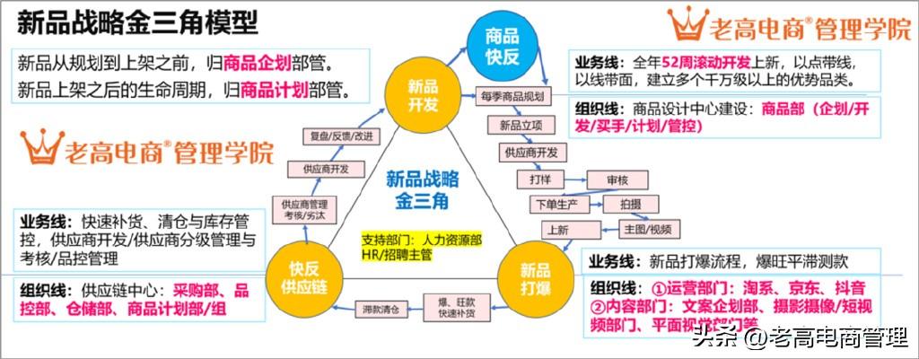 电商现在做什么赚钱_做电商现在还能赚到钱吗_现在做什么电商赚钱快