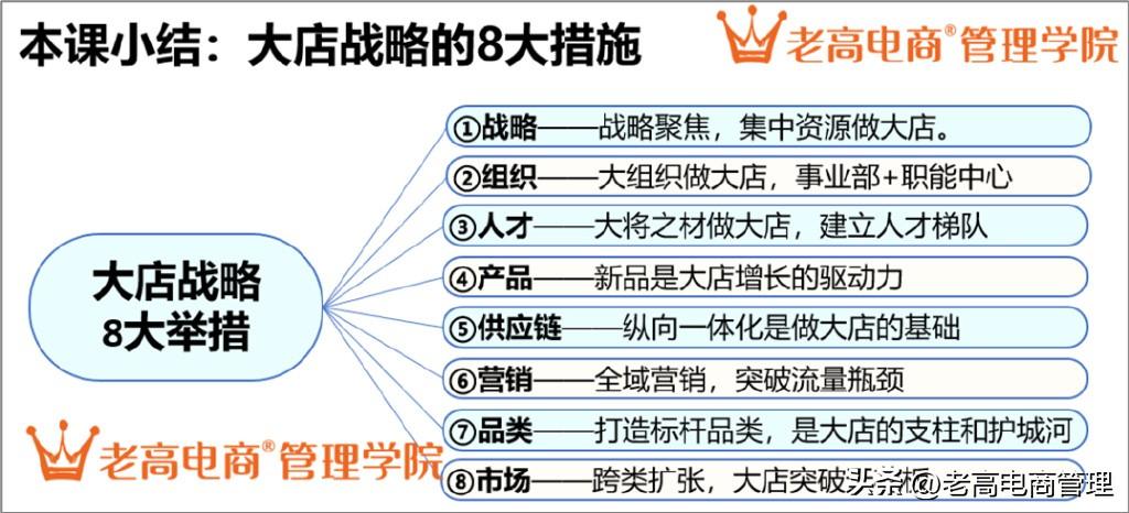 电商现在做什么赚钱_做电商现在还能赚到钱吗_现在做什么电商赚钱快