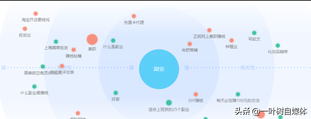 上班摸鱼做副业_摸鱼赚的钱_摸鱼 赚钱副业