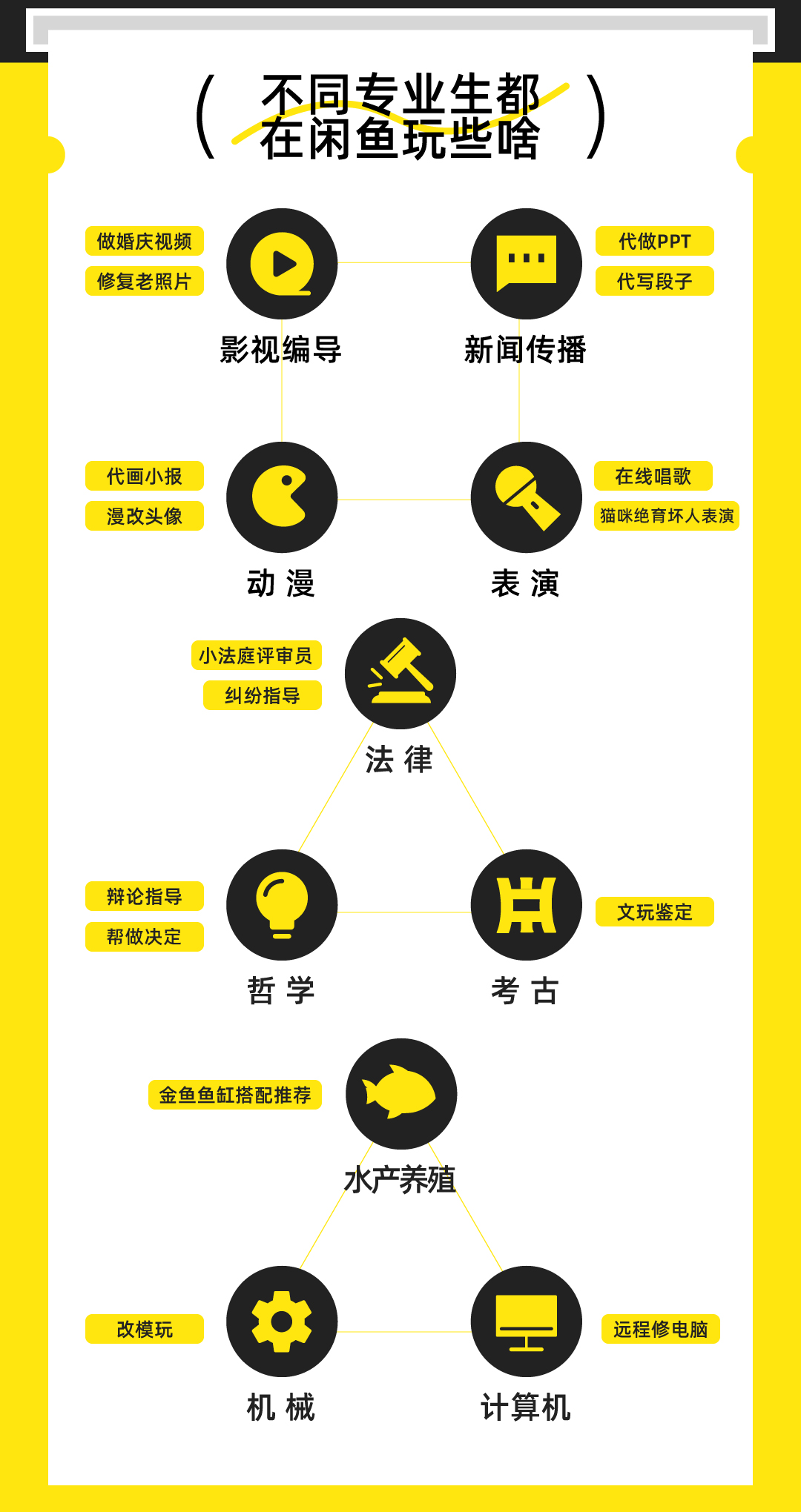 赚副业钱大学生能干什么_5万大学生副业赚多少钱_赚副业钱大学生怎么办