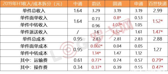 快递赚钱为什么那么多转让_快递赚钱的方法_什么快递最赚钱