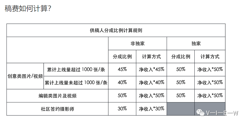 摄影赚钱的平台哪个好_业余摄影赚钱_什么摄影赚钱