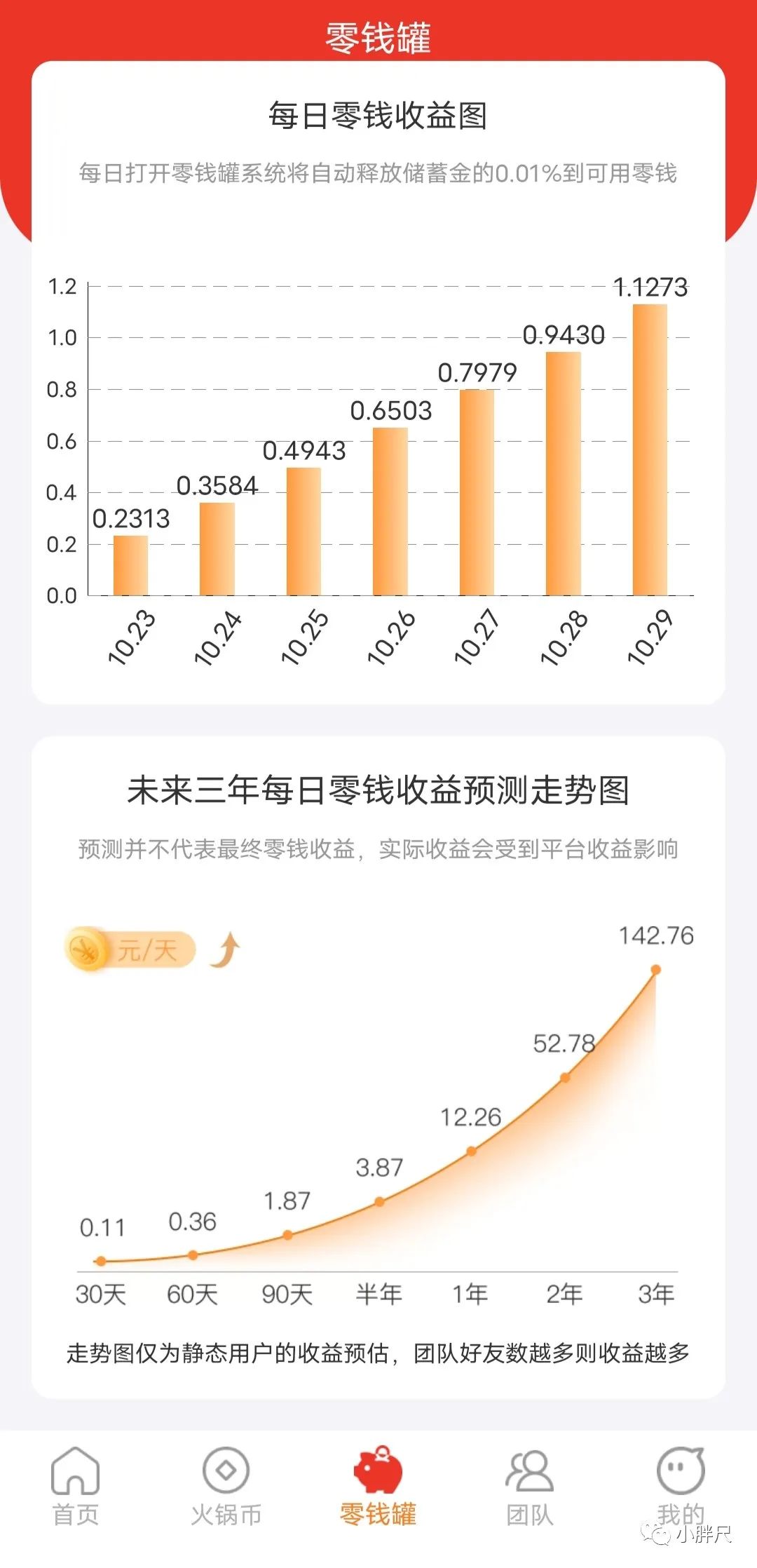 火锅什么赚钱_火锅赚钱软件下载_火锅赚钱软件