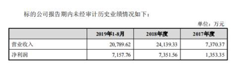 秒杀什么赚钱_秒杀赚钱的项目有哪些_秒杀赚钱简单