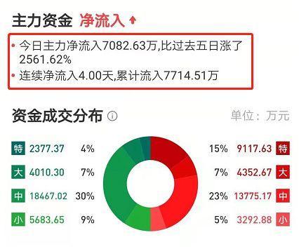 秒杀赚钱的项目有哪些_秒杀什么赚钱_秒杀赚钱简单