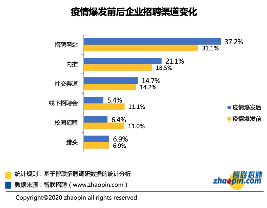 疫情期间在家有什么副业 年前辞职却因疫情只能待业在家，怎么办？-侠客笔记