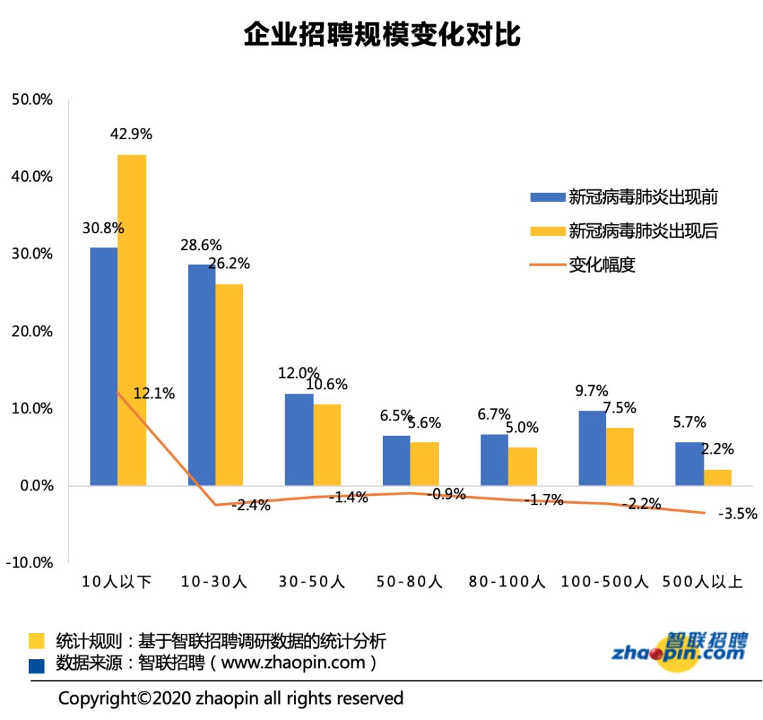 疫情期间兼职副业_疫情期间在家有什么副业_疫情期间副业干点啥