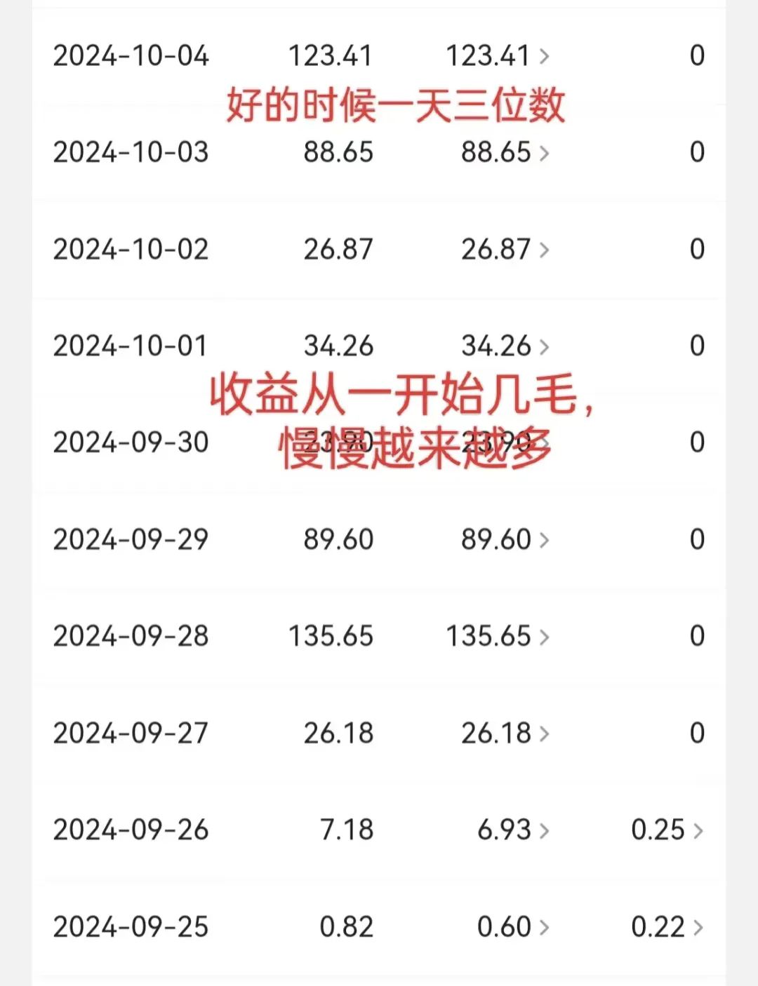 加油赚钱的说说_加油挣钱买索尼图片_加油副业一个月能挣多少钱