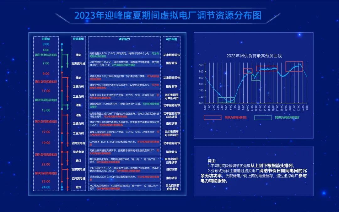 什么电厂赚钱-能“思考”会“赚钱”， 这个夏天虚拟电厂“全”都行-优创圈