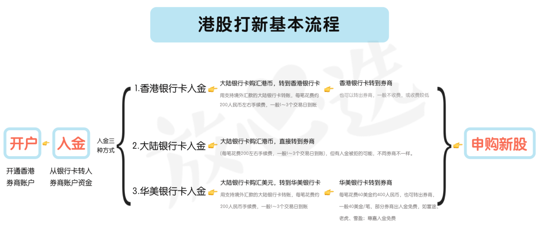 赚钱快的方法急用钱_赚钱还有什么_赚钱软件