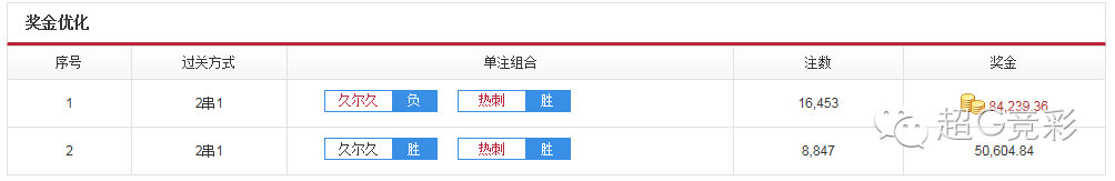 3串32串1_2串13串1_什么串赚钱