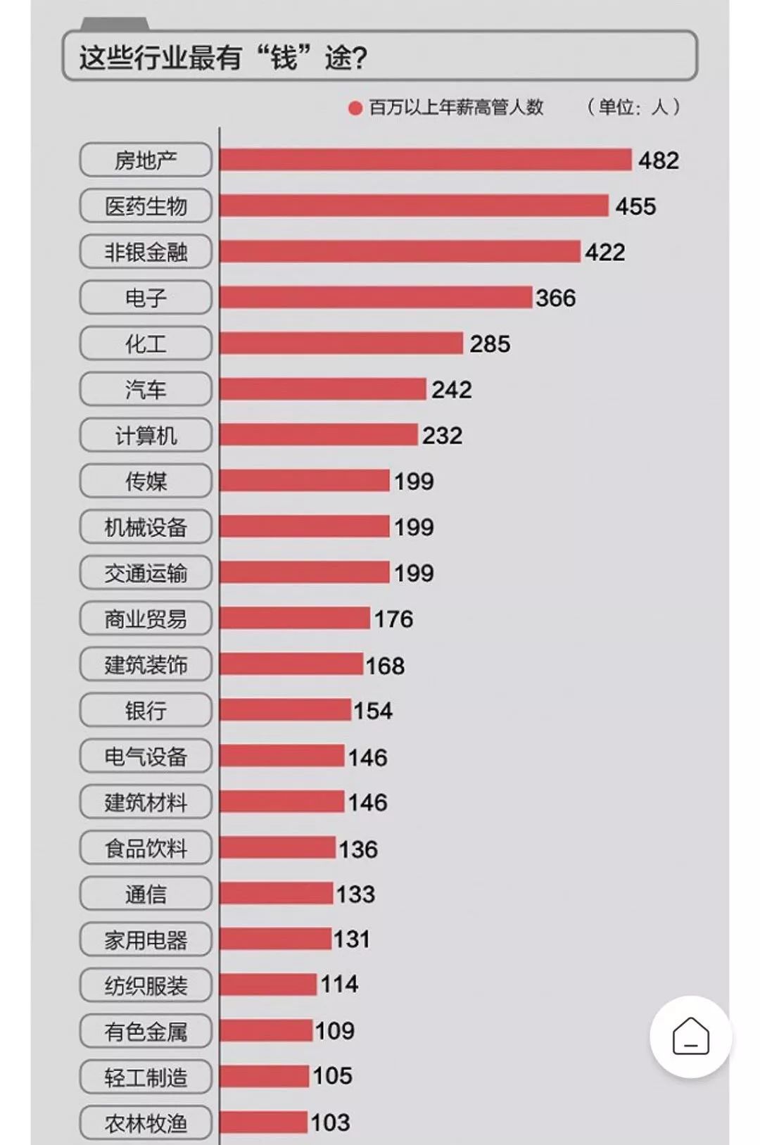 财会软件挣钱的副业_赚钱副业平台_会挣钱的软件有哪些