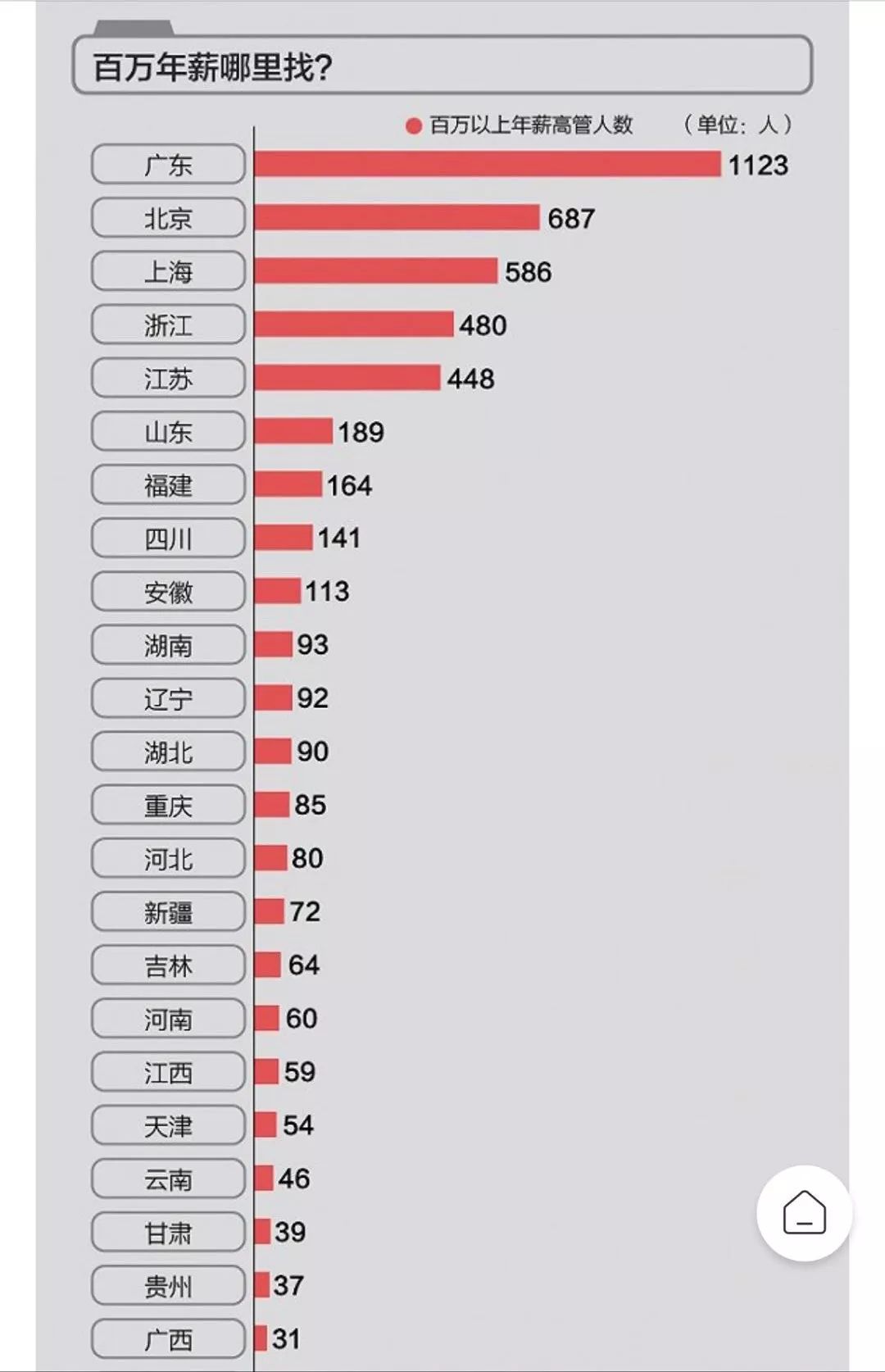 会挣钱的软件有哪些_赚钱副业平台_财会软件挣钱的副业