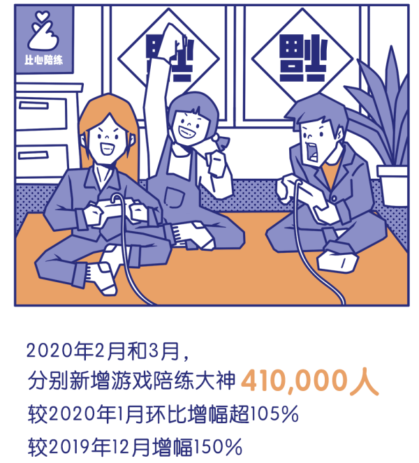 陪练赚钱平台_陪练一个月能挣多少钱_陪练什么赚钱