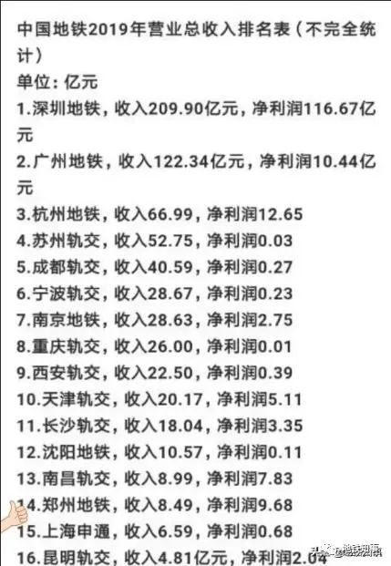 赚钱副业深圳比较做的公司_深圳做什么副业比较赚钱_深圳有什么副业可以赚钱