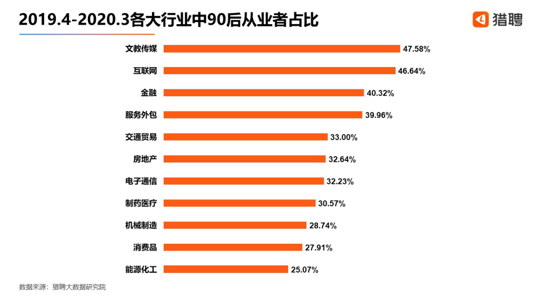 现在有多少人在做副业 近五成有副业，超八成有小金库，90后真“浪” | 90后洞察报告-侠客笔记