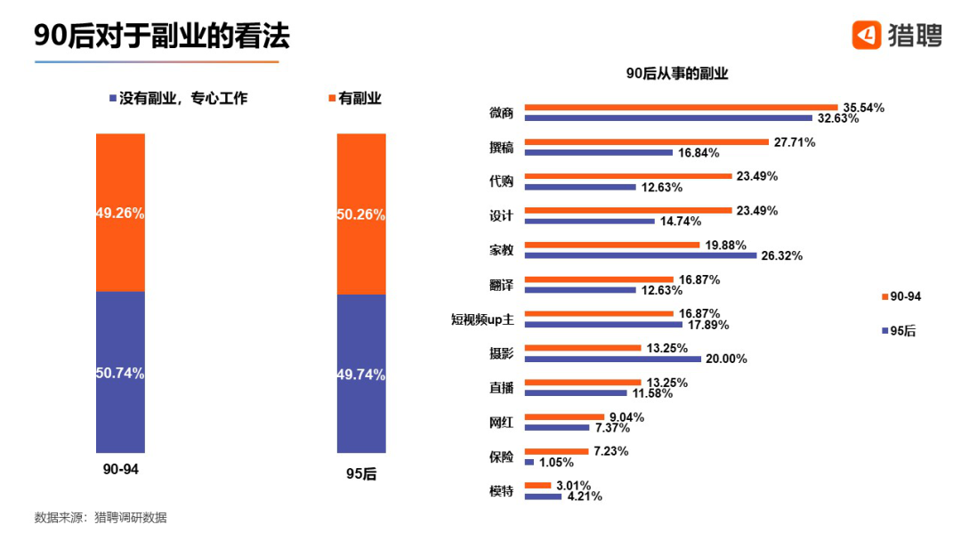 副业做现在人有前途吗_做副业的人_现在有多少人在做副业