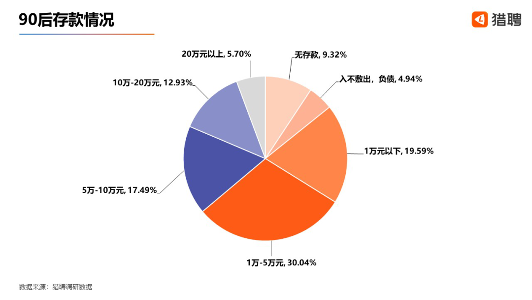 做副业的人_副业做现在人有前途吗_现在有多少人在做副业