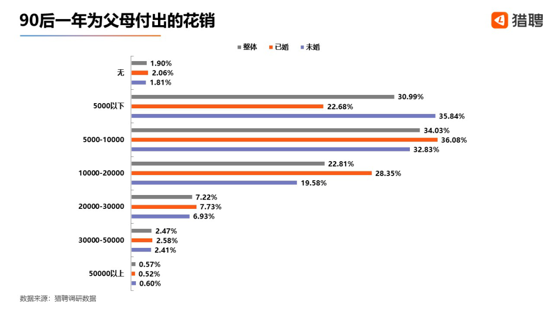 现在有多少人在做副业_副业做现在人有前途吗_做副业的人