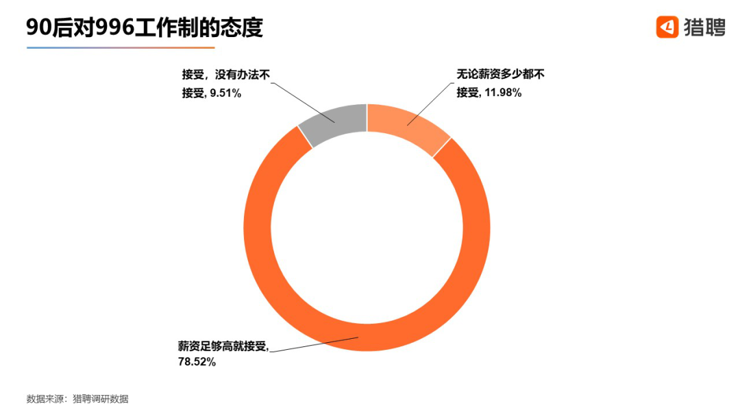 副业做现在人有前途吗_现在有多少人在做副业_做副业的人