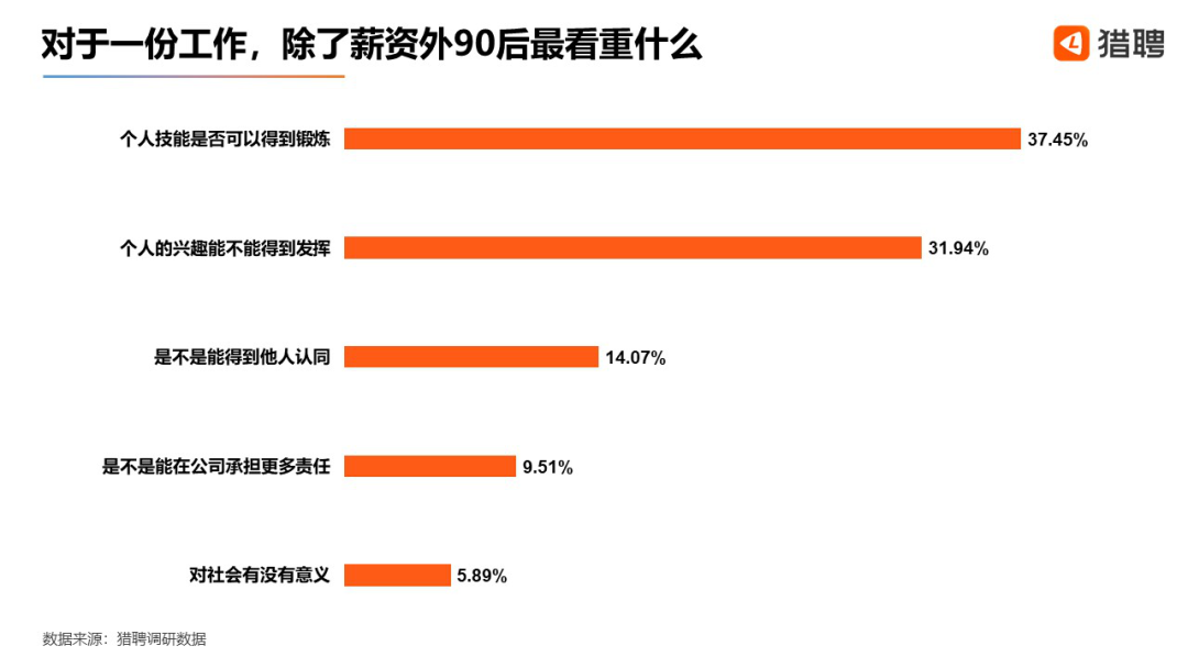 副业做现在人有前途吗_现在有多少人在做副业_做副业的人