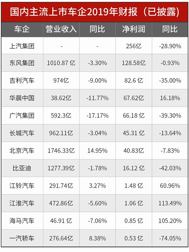 合资什么赚钱-一辆国产车亏2万，一辆合资车赚7万？躺着赚钱就得了-优创圈