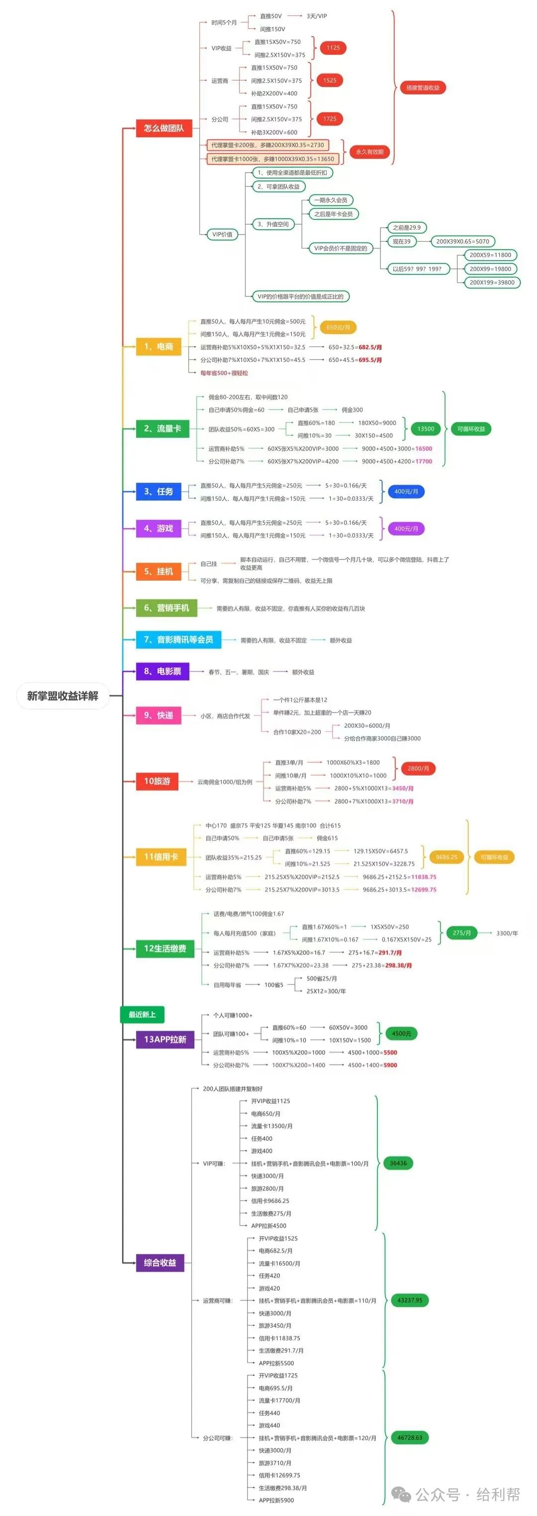 赚钱的平台有哪些_赚钱快的路子_什么赚钱吗