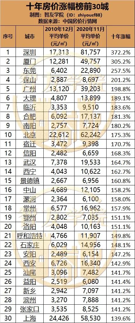 什么在赚钱-过去十年买什么最赚钱？涨幅13倍的茅台也进不了前十！-优创圈