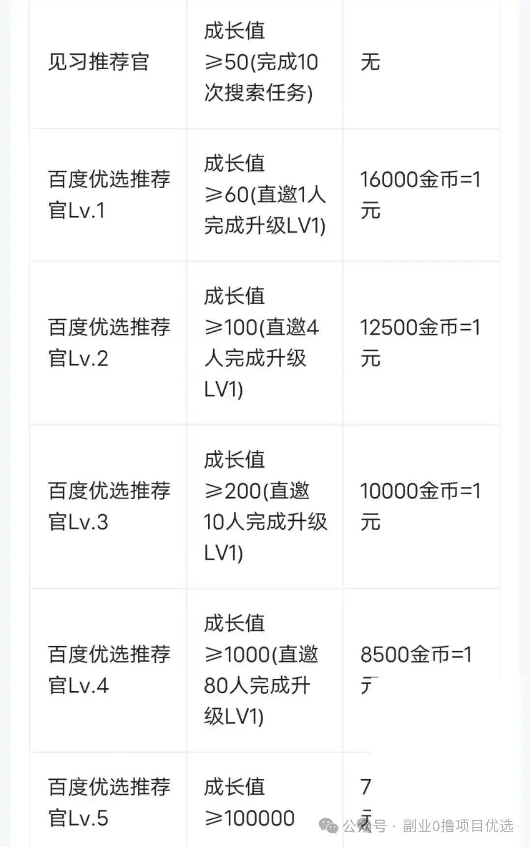 赚钱官方_赚钱官方网站_什么官赚钱