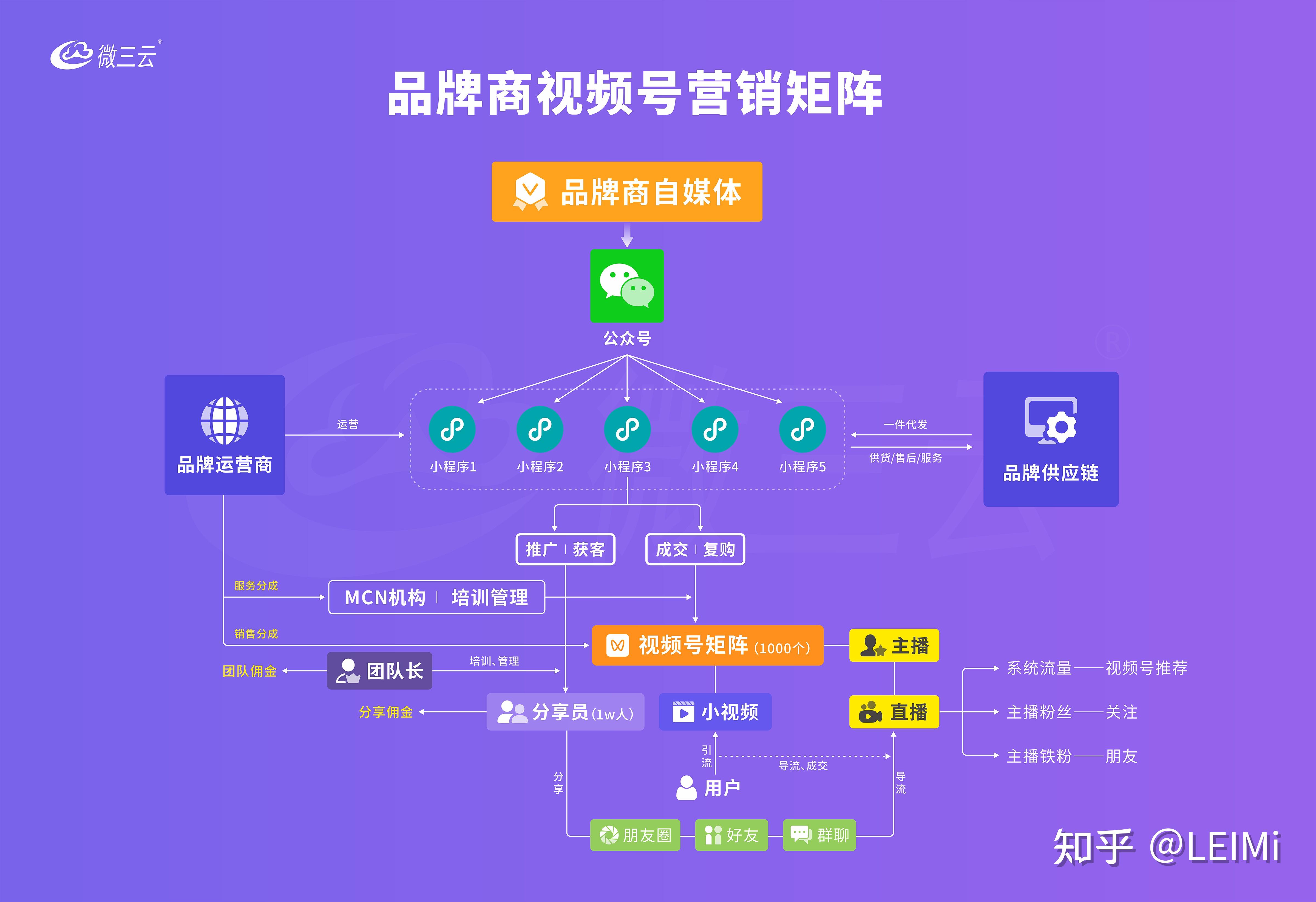 什么种类赚钱_赚钱的种植_赚钱类型