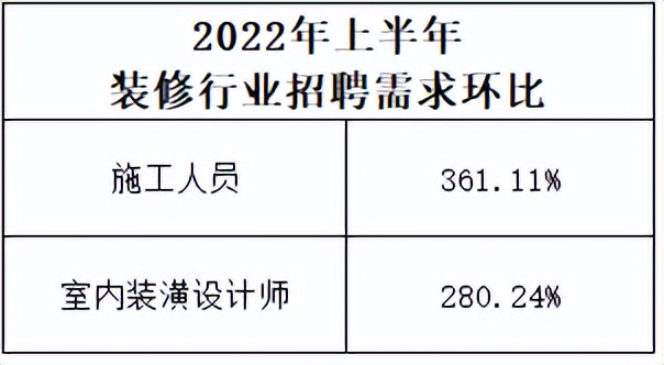 什么装修赚钱-装修工人抢手，瓦工月薪2万还招不到人，来听听装修工人真心话-优创圈