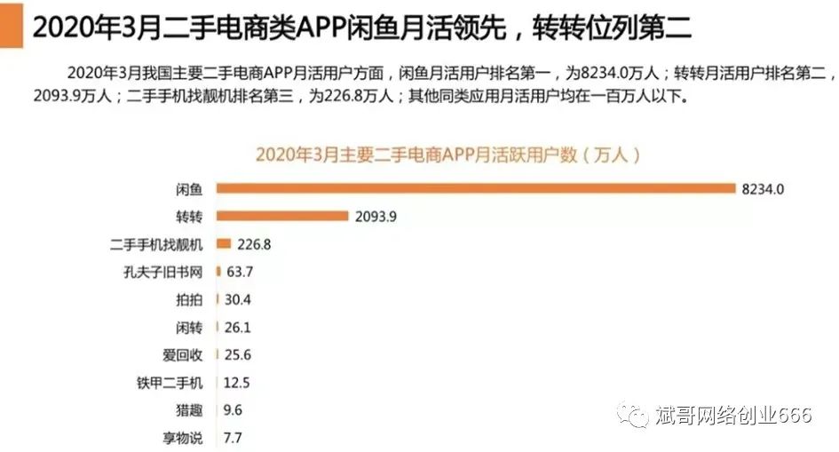 2021年挣钱快的副业有哪些_挣钱副业_副业赚点钱