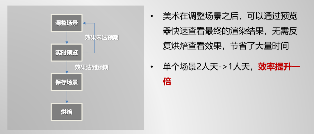 员工做副业_程序员搞什么副业_做副业的步骤