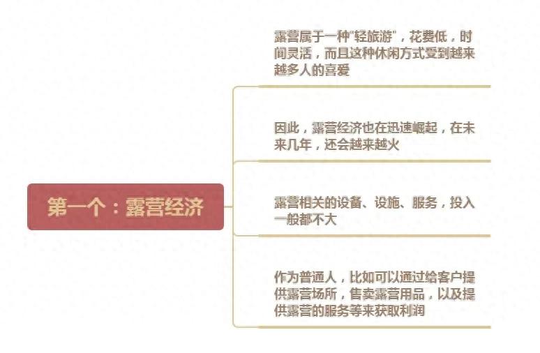 赚钱新途径_途径赚钱副业是什么_36个副业赚钱途径