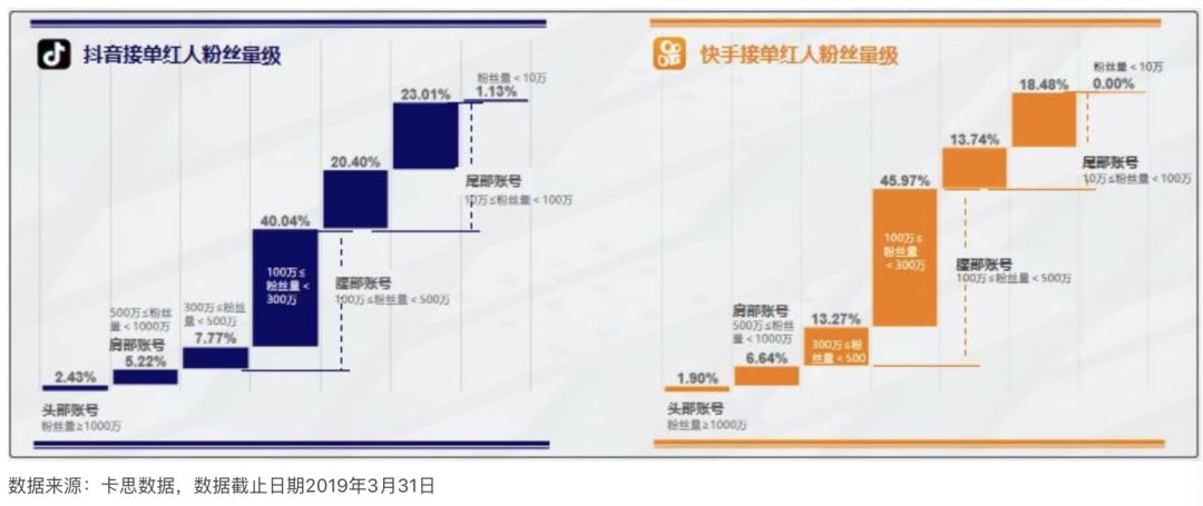 图片[3]-什么抖音赚钱-抖音和快手，哪个更赚钱？-优创圈
