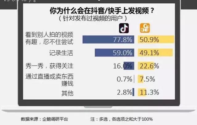 图片[8]-什么抖音赚钱-抖音和快手，哪个更赚钱？-优创圈