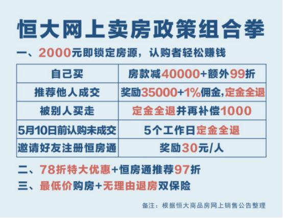 赚钱什么帮 什么副业最赚钱？帮恒大网上卖房轻松赚35000现金-侠客笔记